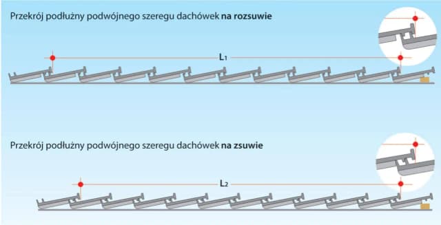 Co ile łaty pod dachówkę? Kluczowe informacje dla solidnego dachu